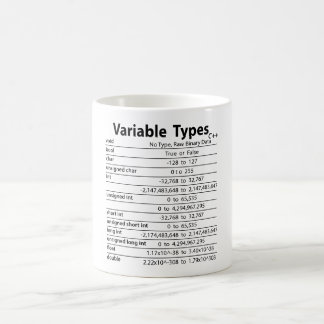 C++ Tipos variáveis caneca