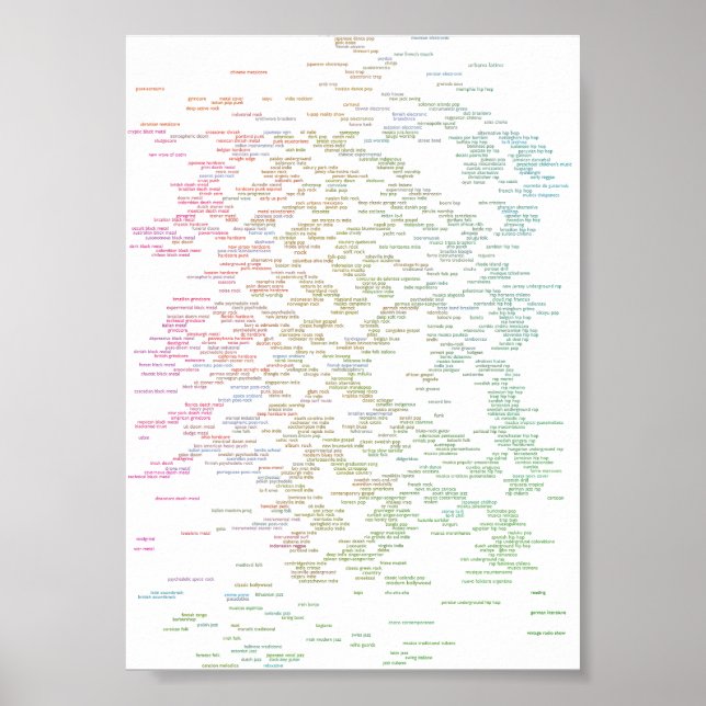 cada poster de gênero (Frente)