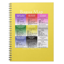 Caderno acessível do mapa de Feng Shui Bagua