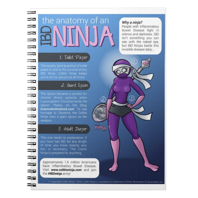 Caderno de IBD (Frente)