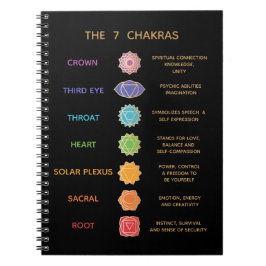 Caderno Espiral 7 Guia de descrição do Chakras