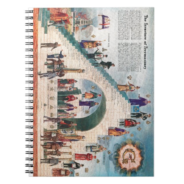 Caderno Espiral A estrutura da maçonaria (Frente)