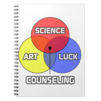 Caderno Espiral Aconselhamento .. Ciência e Arte Luck