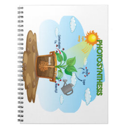 Caderno Espiral Bebê