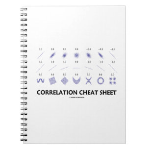 Caderno Espiral Cábula da correlação (coeficientes de correlaç