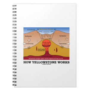 Caderno Espiral Como Yellowstone trabalha (geologia Supervolcano)