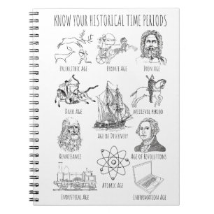 Caderno Espiral Conheça Seu Período Histórico - Períodos do Histór