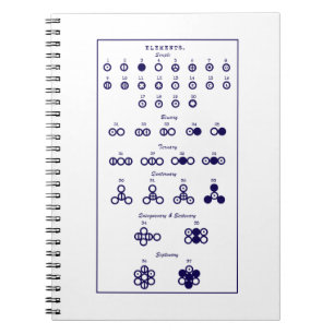 Caderno Espiral Dalton Mesa Periódica