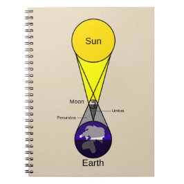 Caderno Espiral Diagrama de Eclipse Solar
