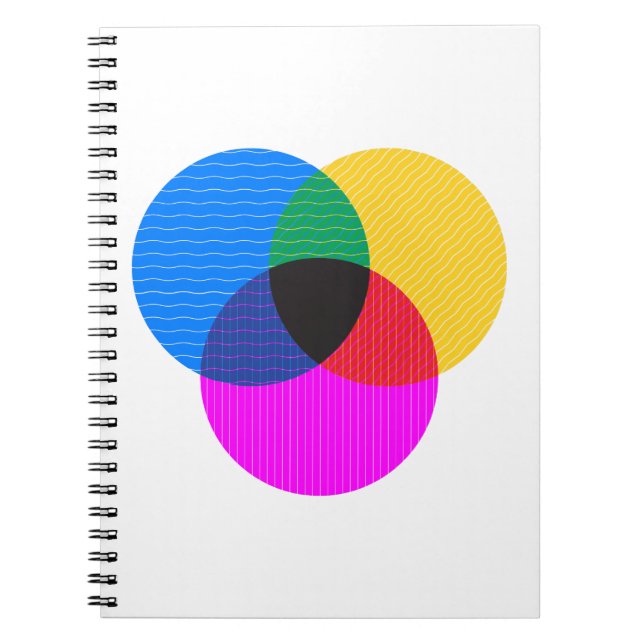 Caderno Espiral diagrama de venmo (Frente)