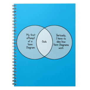 Caderno Espiral Diagrama engraçado de Venn das corujas
