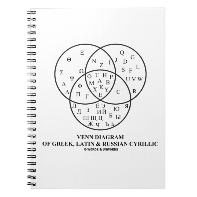 Caderno Espiral Diagrama Venn De Cirílico Grego, Latim E Russo (Frente)