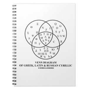 Caderno Espiral Diagrama Venn do Cirílico Grego, Latino e Russo