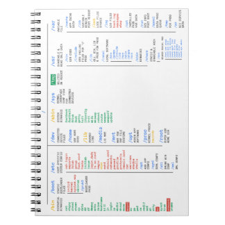Caderno Espiral Diretório de Linux
