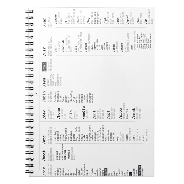 Caderno Espiral diretório de raiz do linux (Frente)