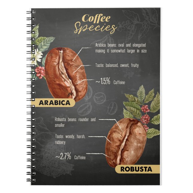 Caderno Espiral Espécie De Café Ao Longo Do Café (Frente)