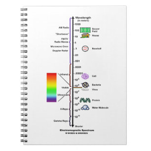 Caderno Espiral Espectro eletromagnético (comparação dos