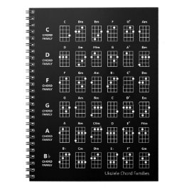 Caderno Espiral Famílias de Cordas Ukulele | Quadro De Referência 