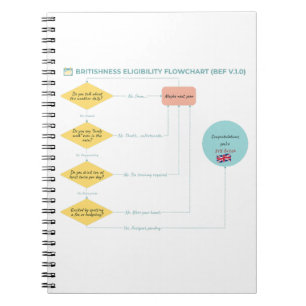 Caderno Espiral Fluxograma de Elegibilidade de Britishness (BEF v.