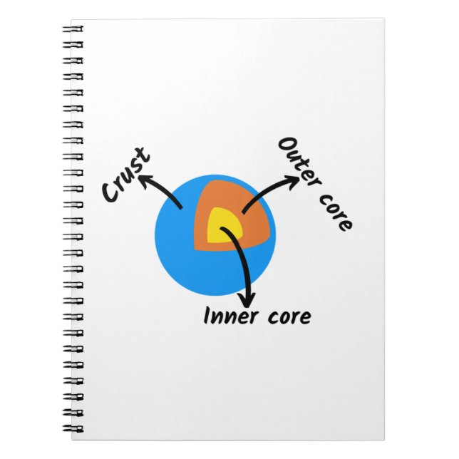 Caderno Espiral Geologia da Terra (Frente)