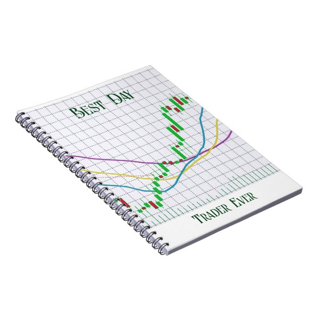 Caderno Espiral Gráfico de Candelabro da Bolsa de Valores Melhor N (Lado Direito)