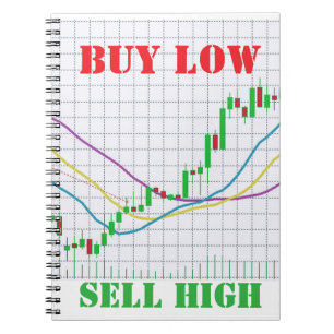 Caderno Espiral Gráfico de Candlesticks do Mercado de Ações Compra