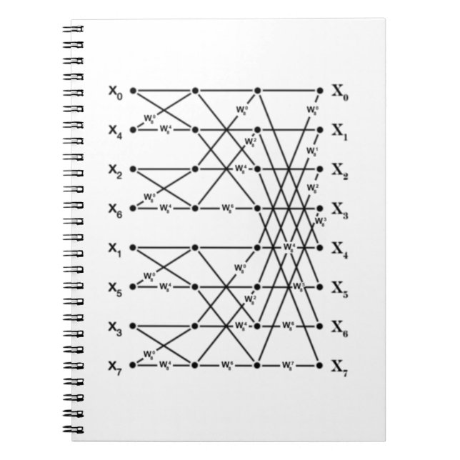 Caderno Espiral Gráfico de Fluxo FFT (Frente)