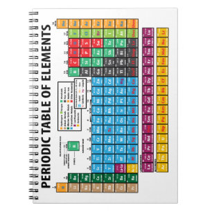 Caderno Espiral Mesa de elementos periódica