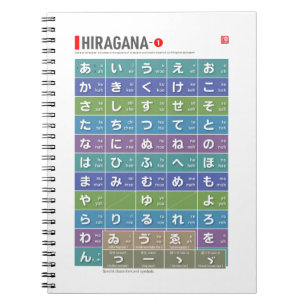 Caderno Espiral Mesa de Hiragana 01 -