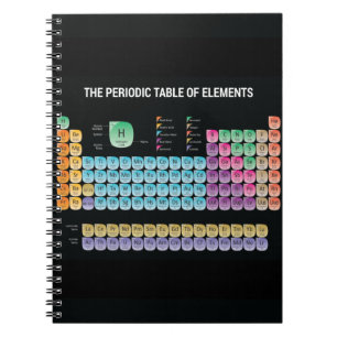 Caderno Espiral Mesa periódica dos elementos travesseiro decorativ