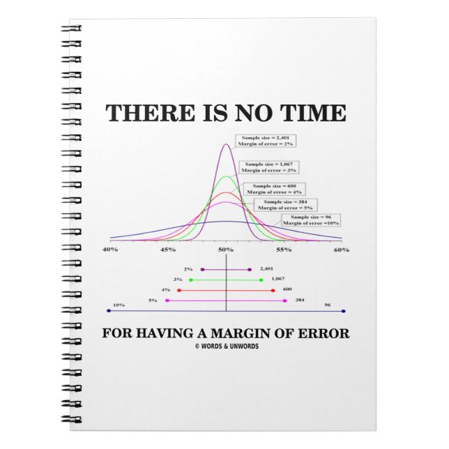 Caderno Espiral Não Há Tempo Para Ter Uma Margem De Erro (Frente)