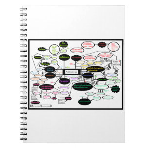 Caderno Espiral Notebook de fotografia espiral do mapa de conceito