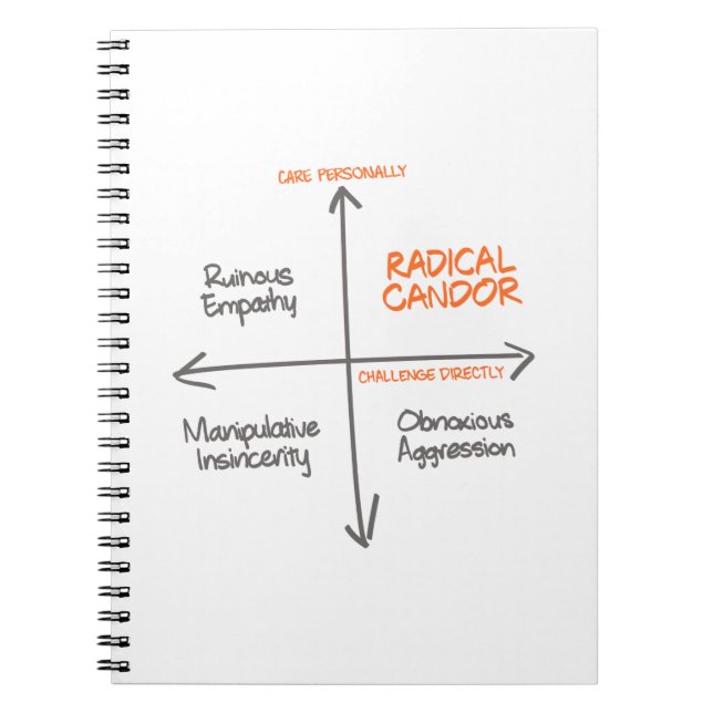 Caderno Espiral Notebook Radical (Frente)
