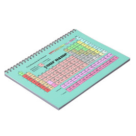Caderno Espiral Notizbuch Periodensystem der Elemente