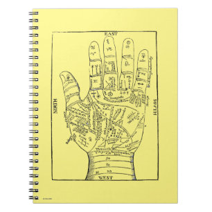 Caderno Espiral Palmistry, 1671