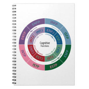 Caderno Espiral Personalidade de MBTI: Carta cognitiva da função