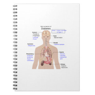 Caderno Espiral Sintomas da Diabetes