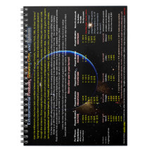 sondas de alienígena