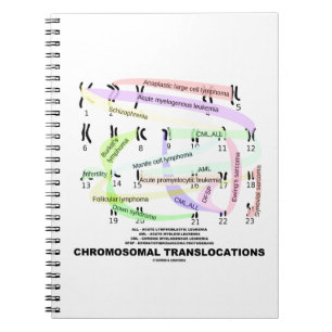 Caderno Espiral Translocações cromossomáticas (Karyogram)