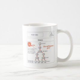 Café Caneca da cariocinese dos produtos de EduPaper e