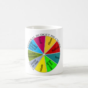 Café Caneca da carta de torta do tea party