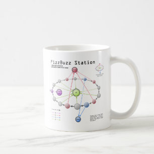 Café Caneca da estação de Fizzbuzz
