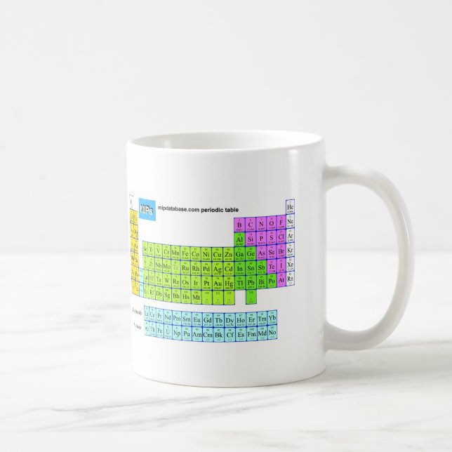 Café Caneca da mesa periódica de Mipdatabase (Direita)