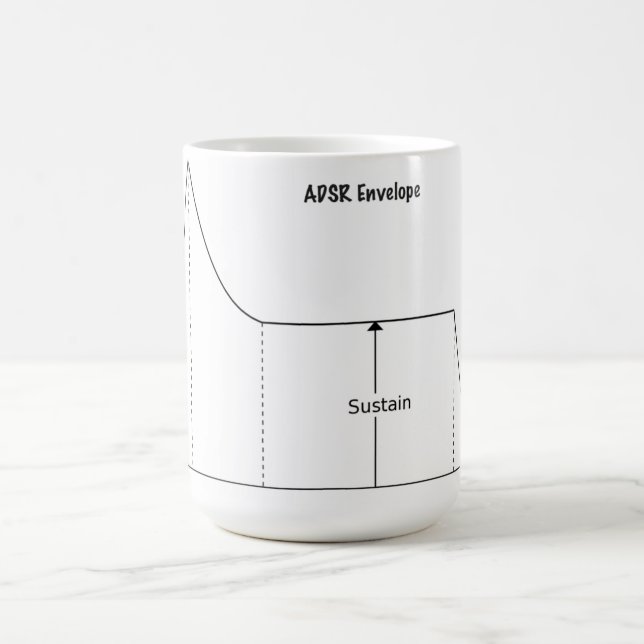 Café Caneca de ADSR (o ataque, deterioração, sustenta, (Centro)