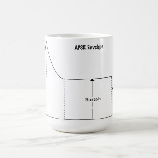 Café Caneca de ADSR (o ataque, deterioração, sustenta,