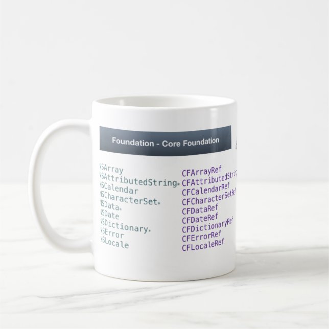Café Caneca de construção de uma ponte sobre gratuita (Esquerda)