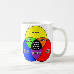 Café Caneca de Diagrama de Venn Divertida da Super Estr