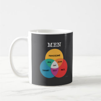 Café Caneca de diagrama masculino