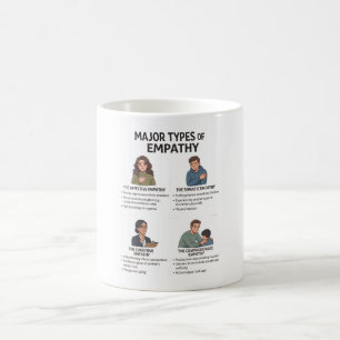 Café Caneca de Psicologia dos Tipos de Empatia