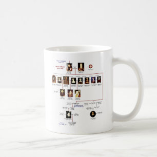Café Caneca de Tudors